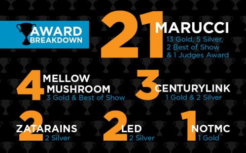 Inforgraphic Addy Awards Peter Mayer