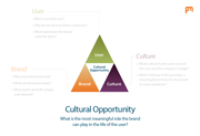 PAM_Culture-triangle-featured-image